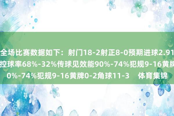 全场比赛数据如下：射门18-2射正8-0预期进球2.91-0.01进球契机4-0控球率68%-32%传球见效能90%-74%犯规9-16黄牌0-2角球11-3    体育集锦