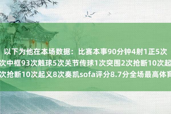 以下为他在本场数据：比赛本事90分钟4射1正5次过东说念主4次奏凯1次中框93次触球5次关节传球1次突围2次抢断10次起义8次奏凯sofa评分8.7分全场最高体育赛事直播